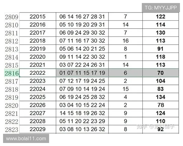 福彩开奖2025063期最新结果公布 福彩开奖2025063期最新结果公布